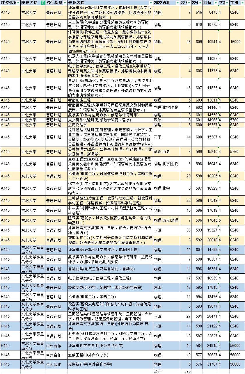 吉林大学专业分数线详解