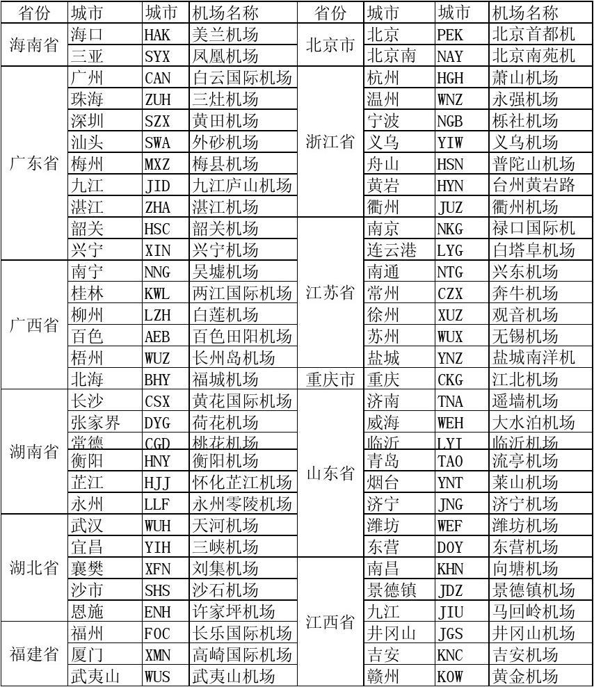 广东深圳机场三字代码的奥秘与重要性