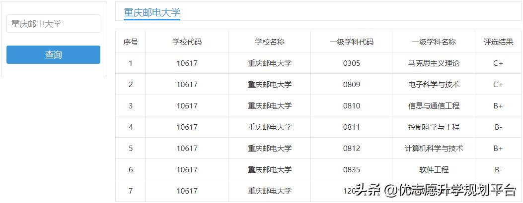 重庆大学专业排名与实力，中国高等教育典范探索