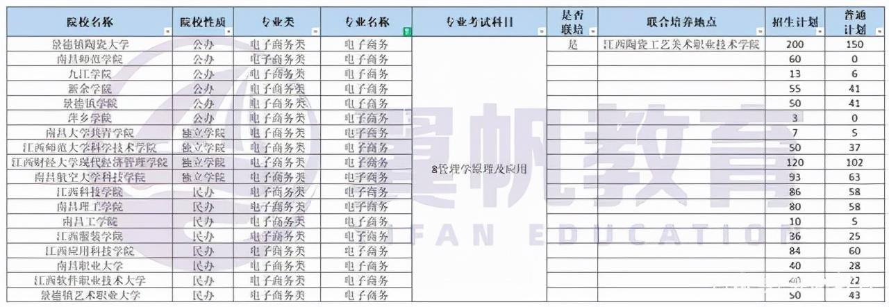 新余学院专业深度解析与特色探究