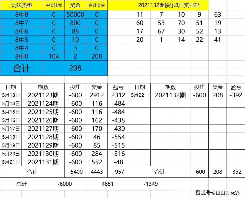 494949今晚最快开奖4949结果,数据整合策略解析_视频版94.756