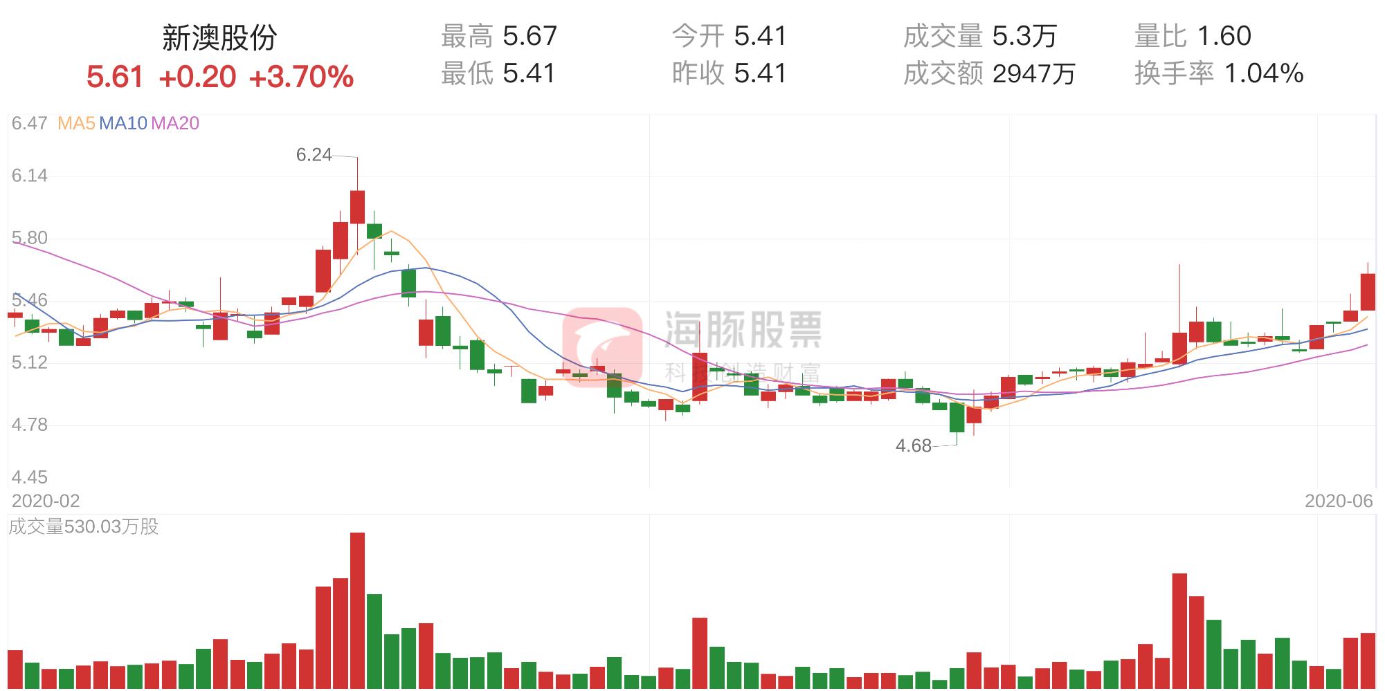 新澳最新内部资料,全面应用数据分析_完整版50.818