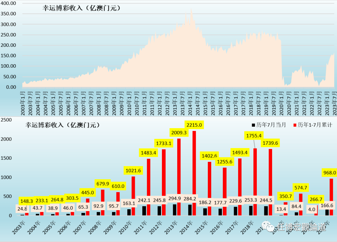 2024年澳门天天开彩正版资料,经济性方案解析_理财版88.640