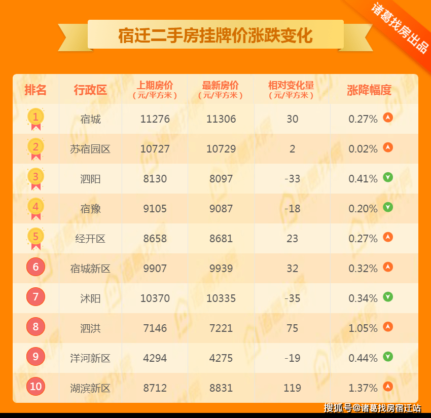 新澳好彩免费资料查询最新,真实解析数据_SHD29.281