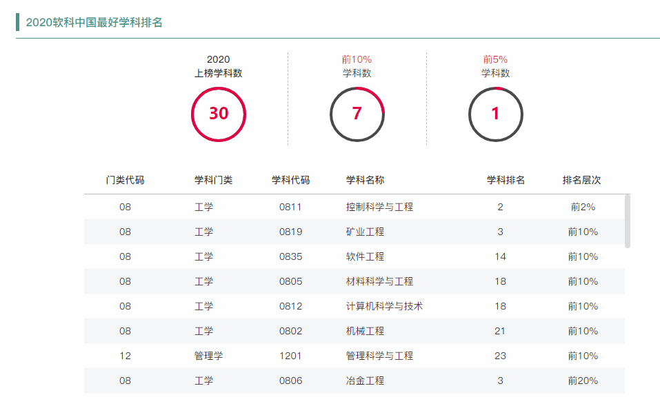 东北工程大学专业深度解析与解读