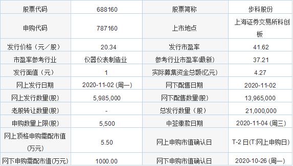 新澳历史开奖最新结果查询今天,精准分析实施步骤_Ultra35.494