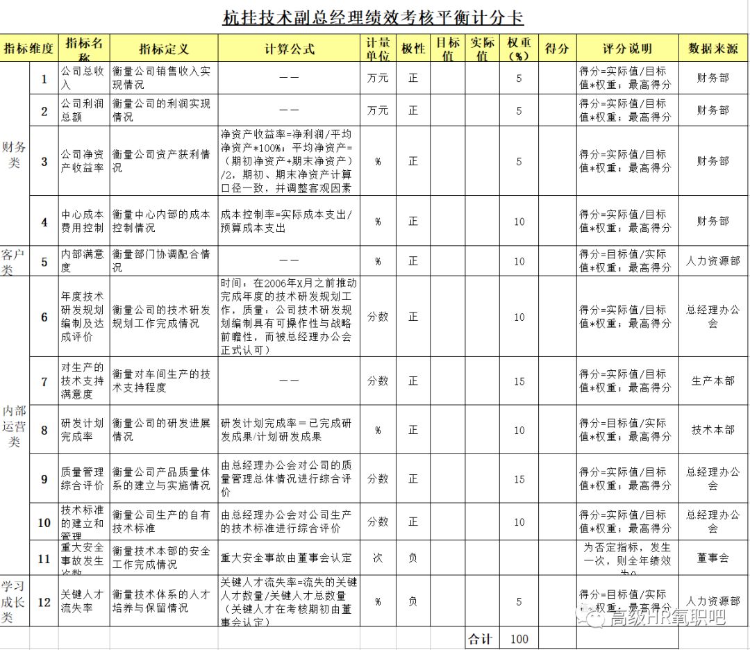 新澳天天开奖资料大全最新100期,灵活操作方案设计_iShop84.247