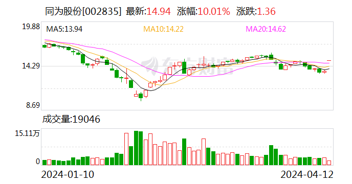 2024香港开奖记录,广泛的解释落实支持计划_扩展版40.454