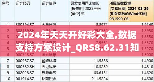 2024天天开彩免费资料,深入解析策略数据_FT93.627