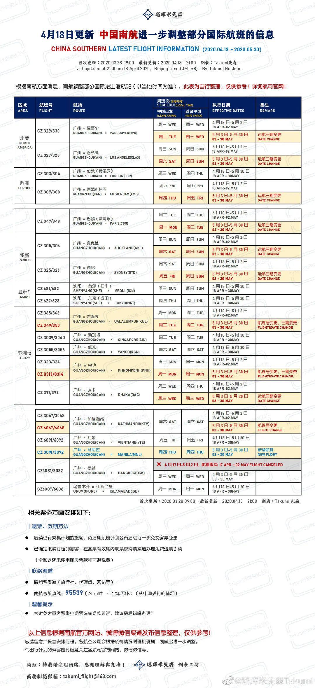 指挥 第24页