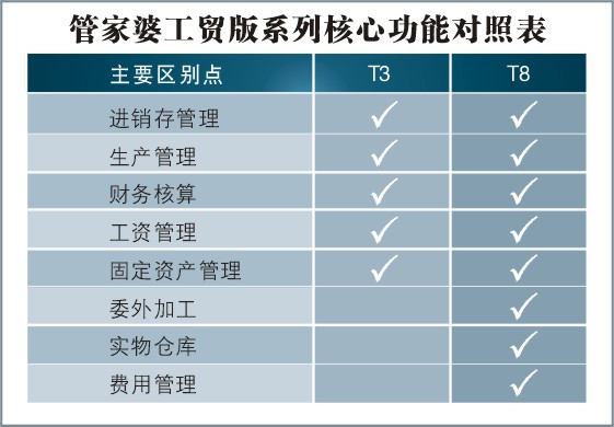 788888精准管家婆免费大全,全面执行计划数据_标准版70.733