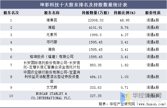 二四六香港天天开彩大全,收益解析说明_网红版97.763