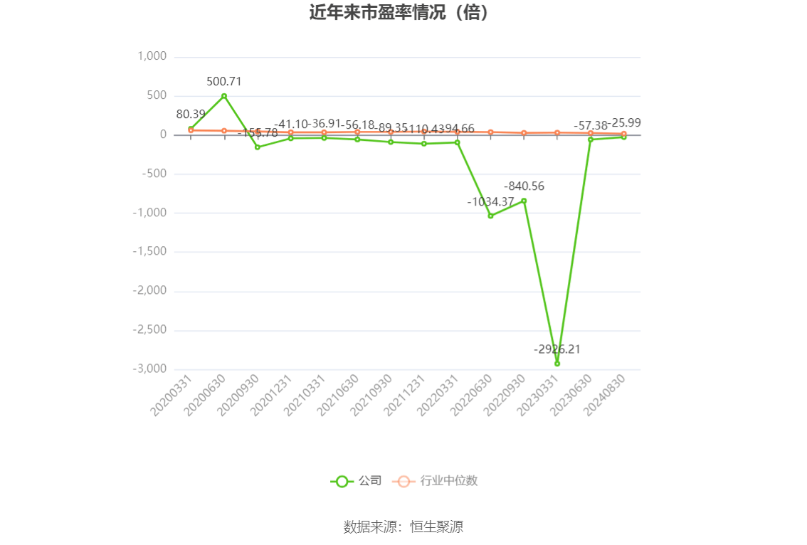 人员培训 第21页