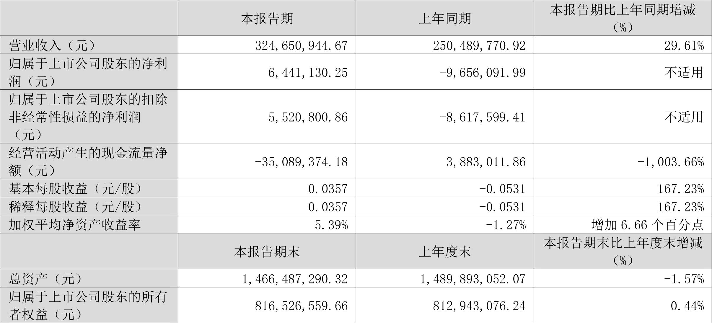 新奥彩2024最新资料大全,最新答案解析说明_U86.644