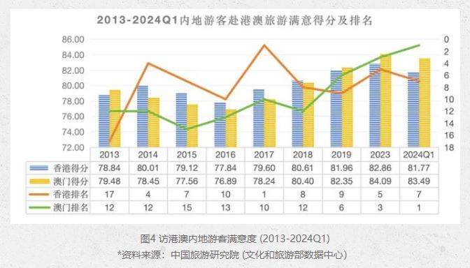 指挥 第23页