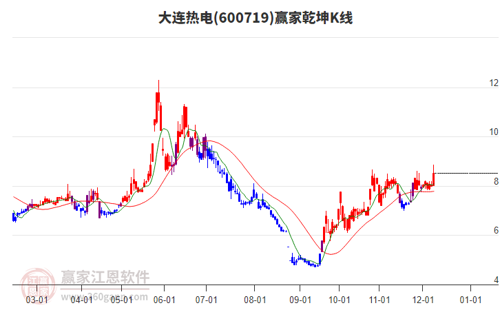 大连热电重组最新消息,全面解答解释落实_iShop69.660