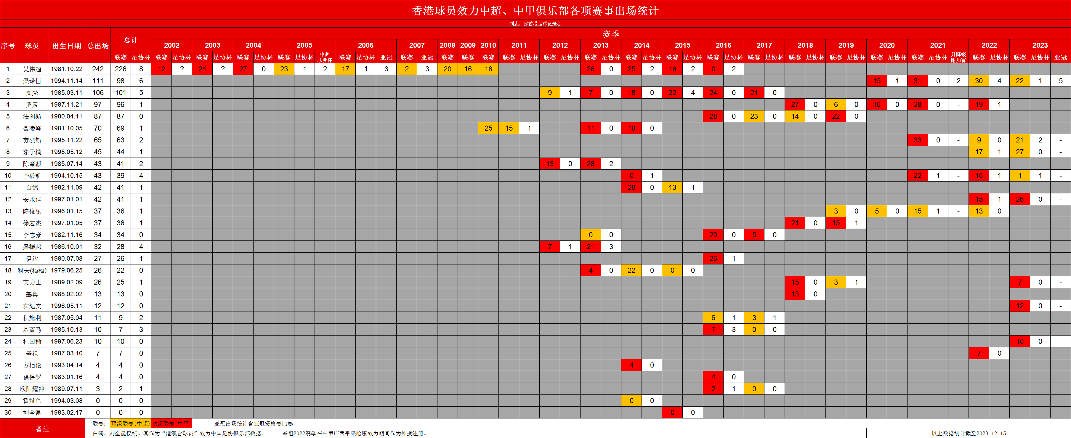 新澳门六开奖结果记录,全面应用分析数据_8K18.558