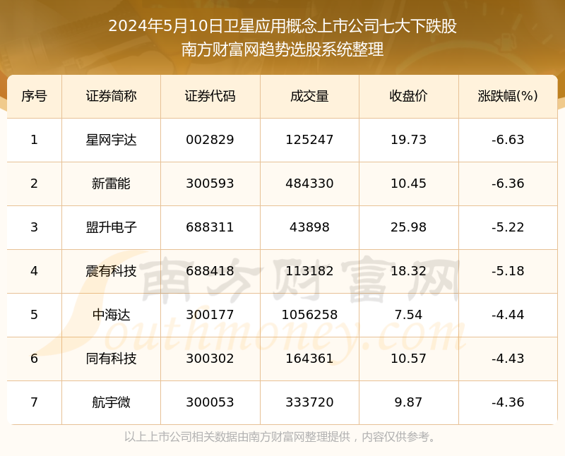 新址二四六天天彩资料246,快速解答解释定义_Ultra84.943