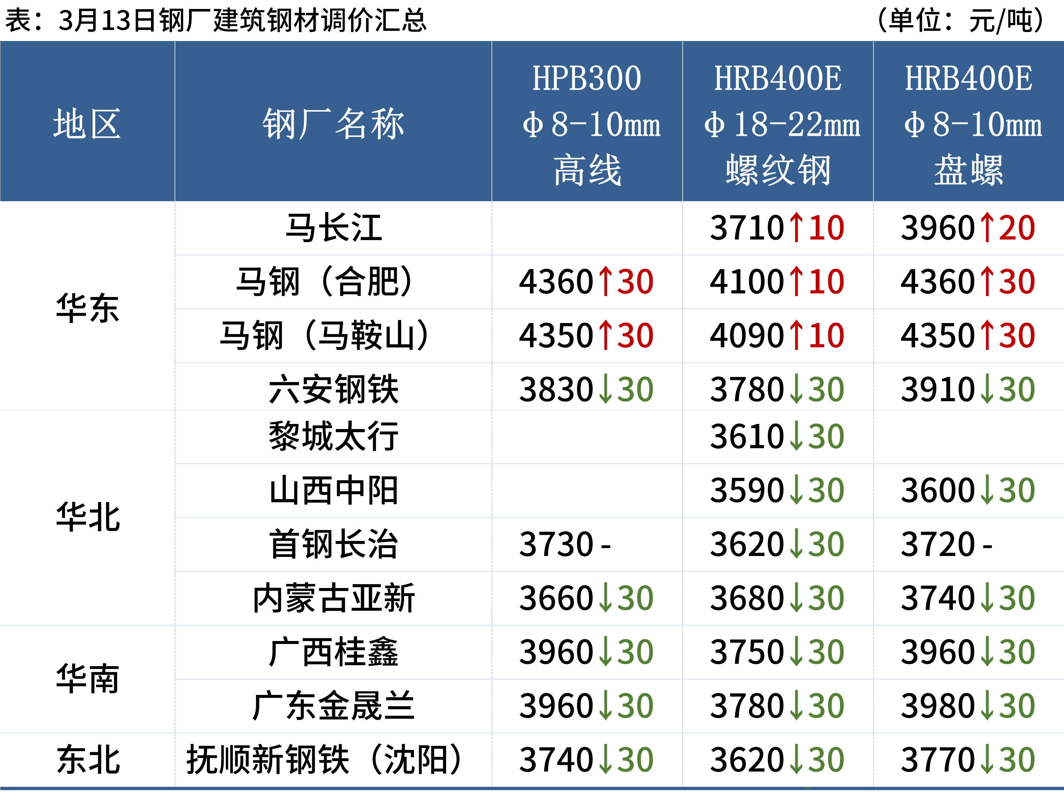 2024天天彩正版资料大全,整体规划执行讲解_1440p93.823