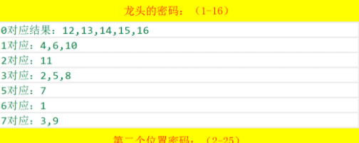 新澳门内部码10码网站,实地说明解析_CT16.14