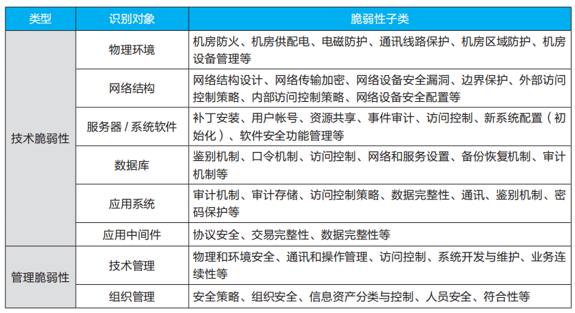 新奥天天免费资料大全,安全评估策略_Prime87.785