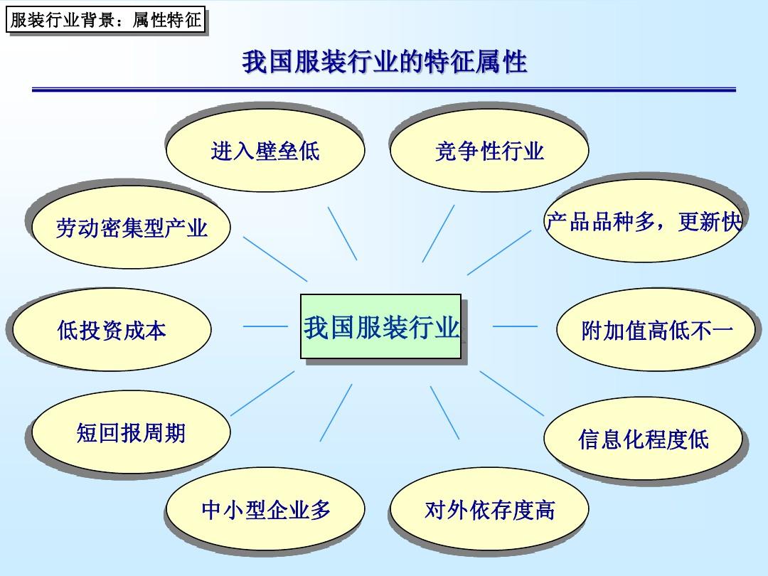 服装行业深度解析与探讨