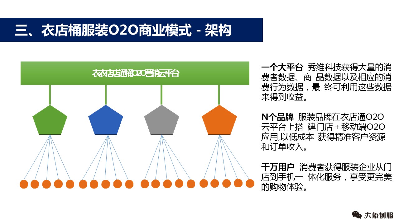 服装盈利模式的成功商业模式探索