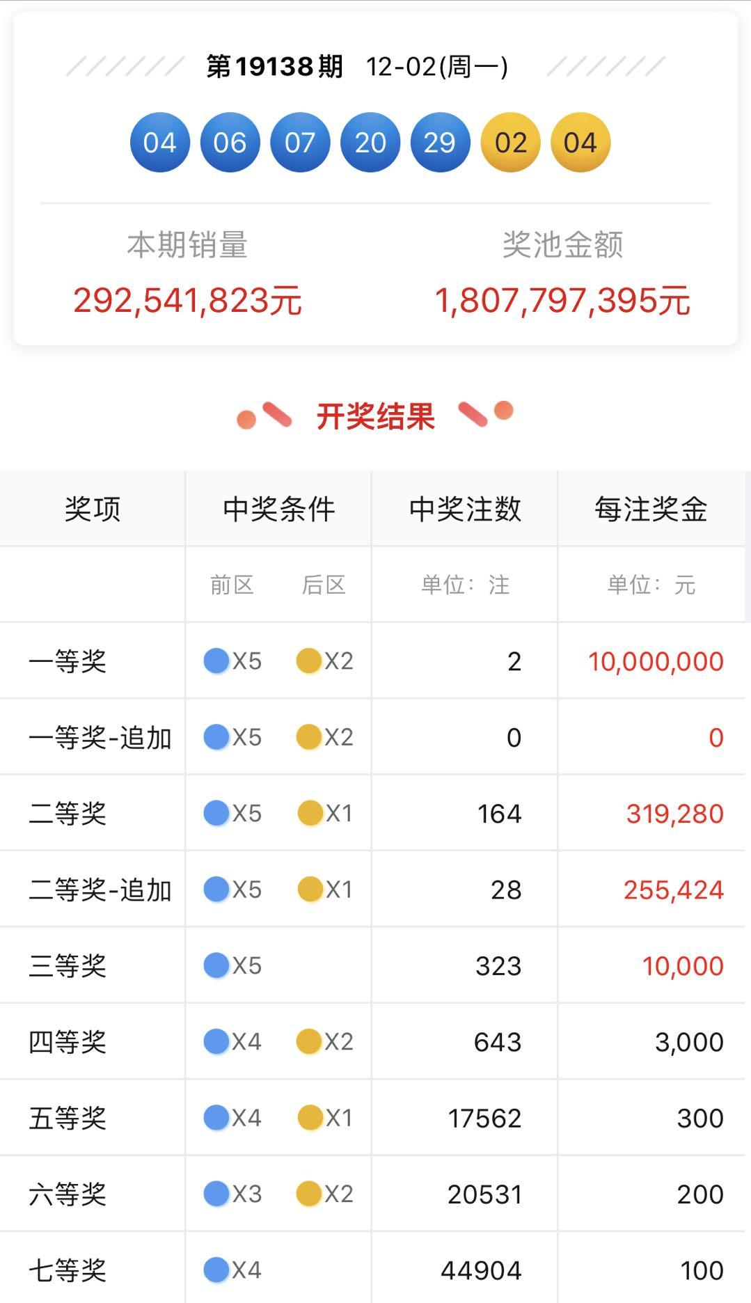 777777788888888最快开奖,高速计划响应执行_影像版63.643