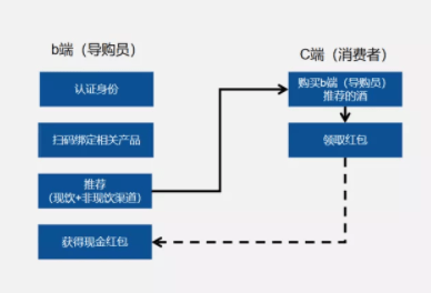 澳门一码一肖一特一中管家婆,现状分析说明_战略版47.538