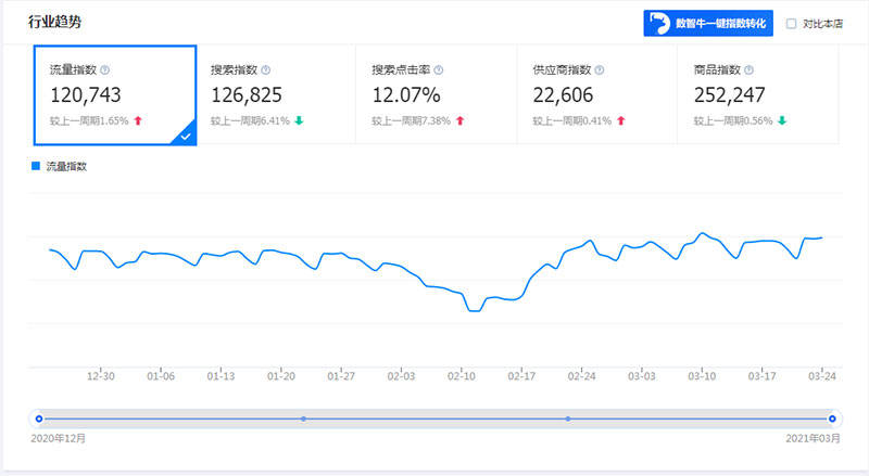 2024澳门特马今晚开奖138期,实际数据说明_uShop55.600