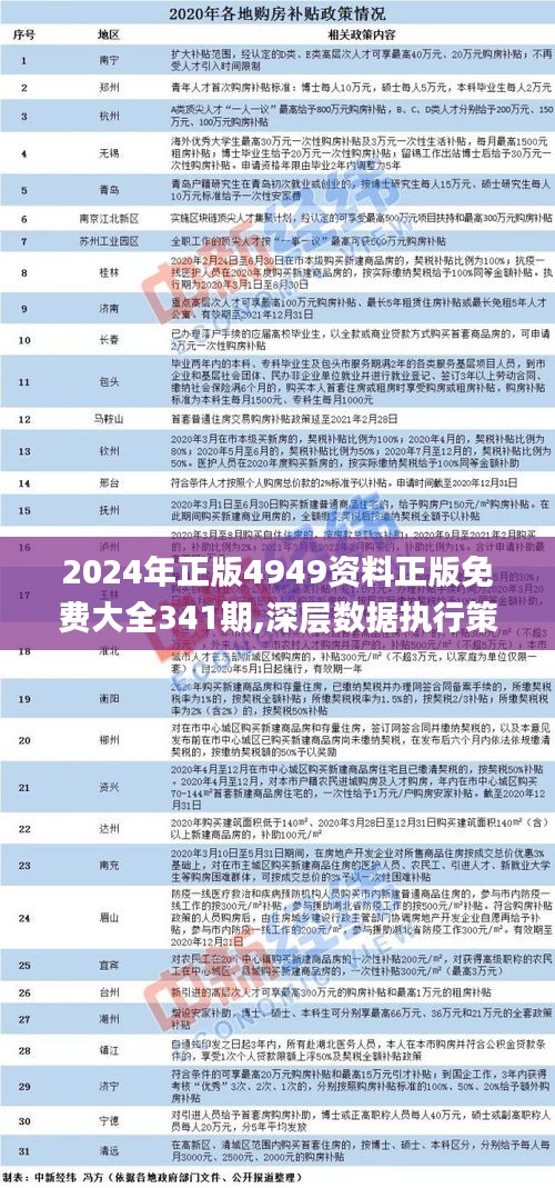 2024年正版资料免费大全功能介绍,全面执行分析数据_X79.645