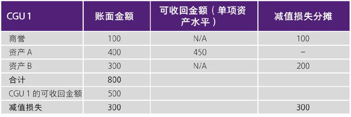 人员提 第19页