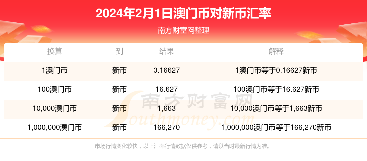 2024新奥历史开奖结果查询澳门六,快捷解决方案_T15.993