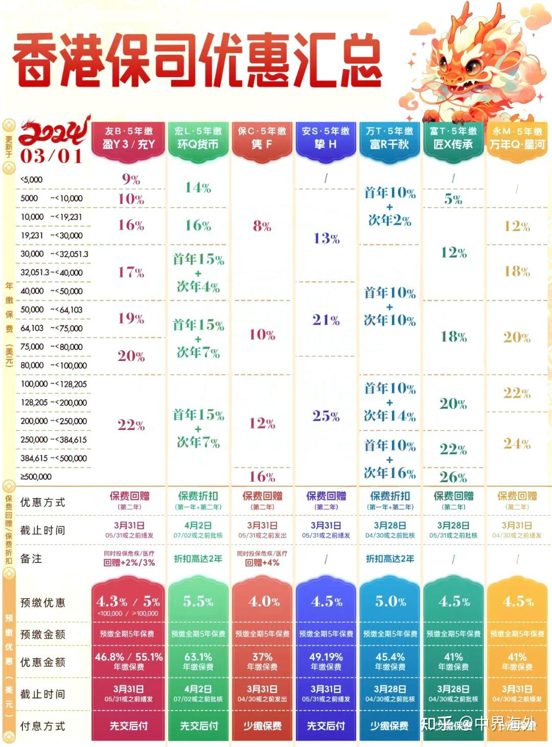 积极 第14页