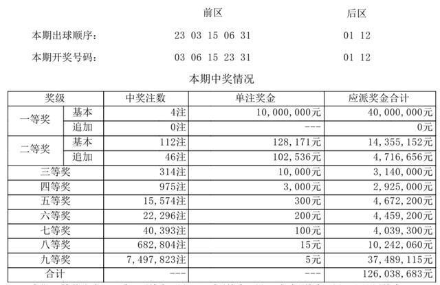 新澳今晚开奖结果查询,仿真实现方案_Harmony69.295