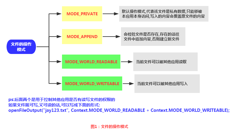 健全的 第13页