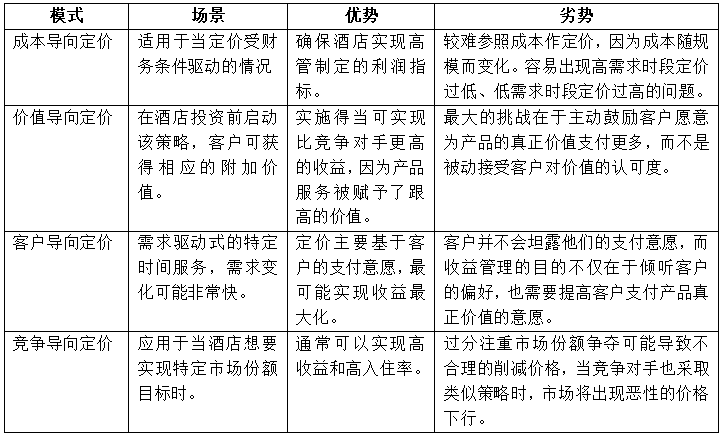 酒店定价策略，艺术与科学的完美融合之道