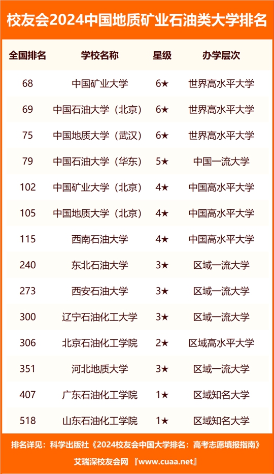 地质大学专业排名及深度解析概览