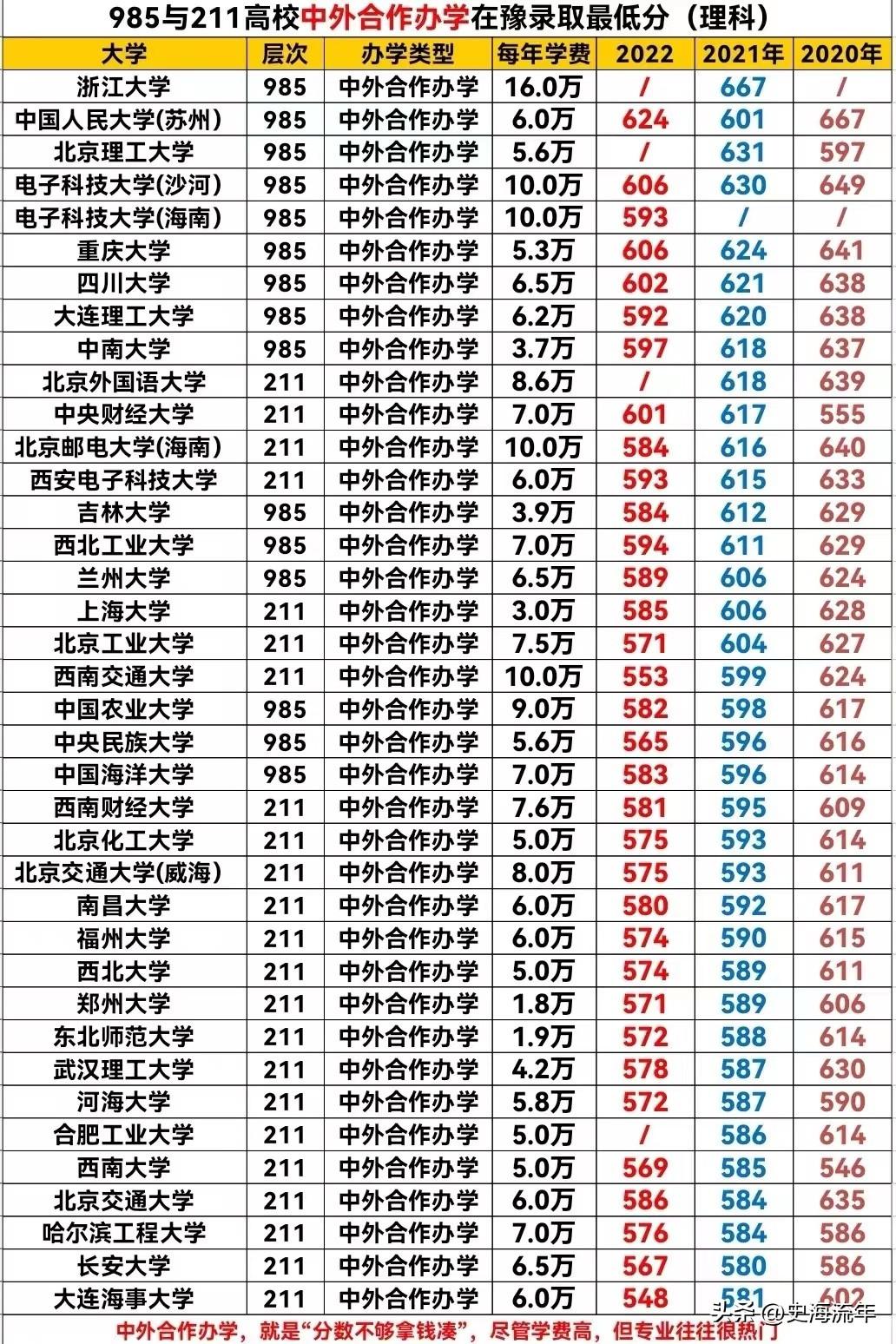 西北大学大专专业深度剖析