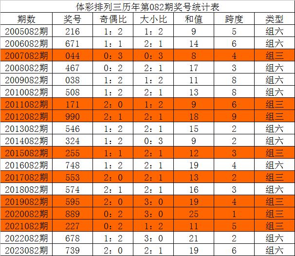 新澳今晚三中三必中一组,专业解析说明_潮流版51.222