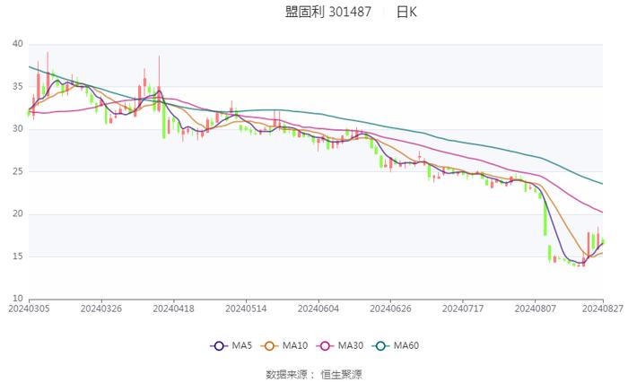 2024天天彩正版资料大全,迅速执行计划设计_Nexus50.776