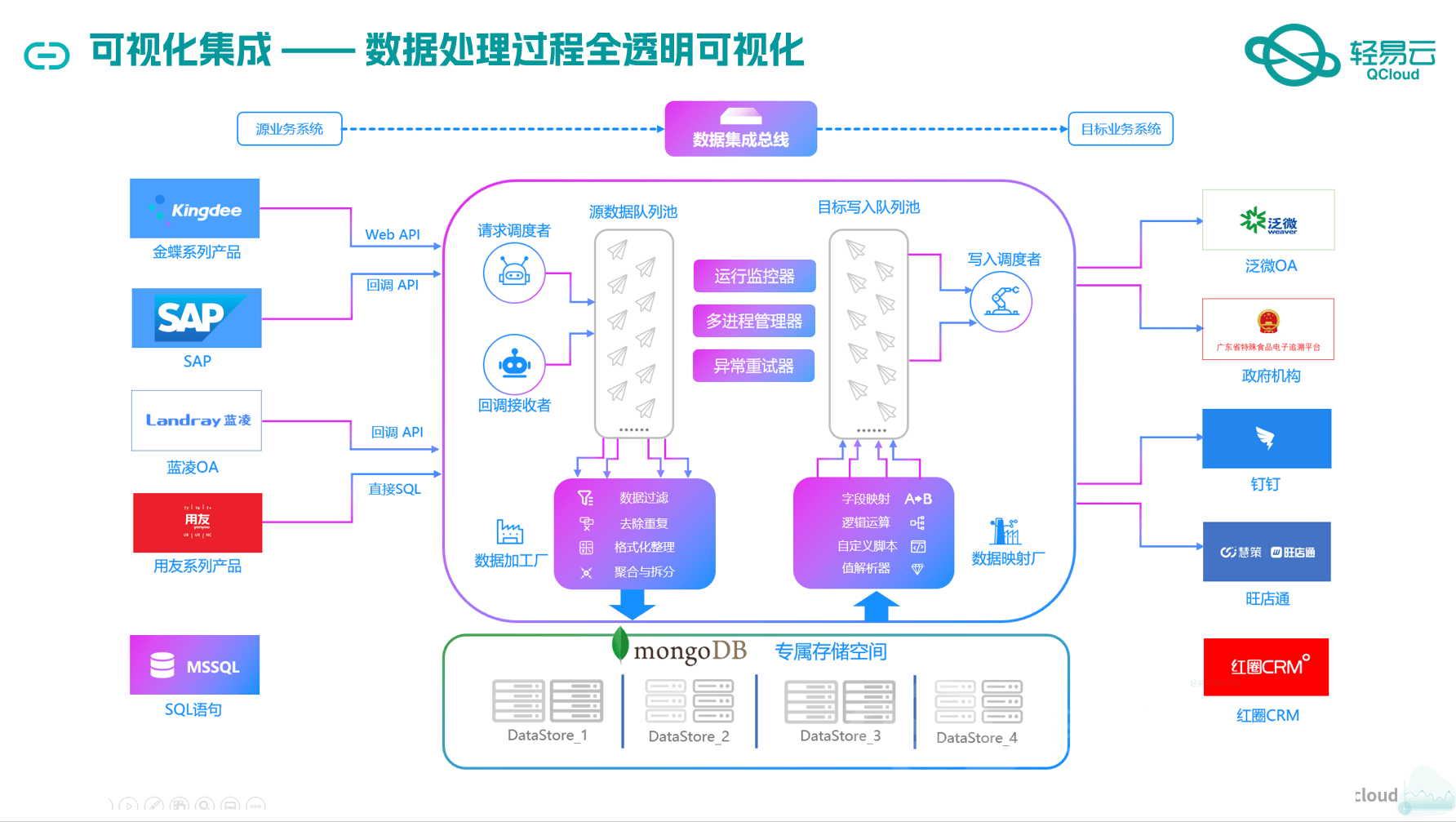 实可行 第10页