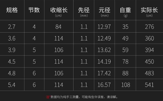 2024新澳资料大全免费,实地执行分析数据_Phablet48.324