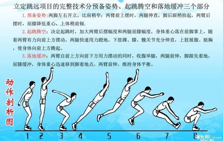 立定跳远，跃动的力量与技巧探索