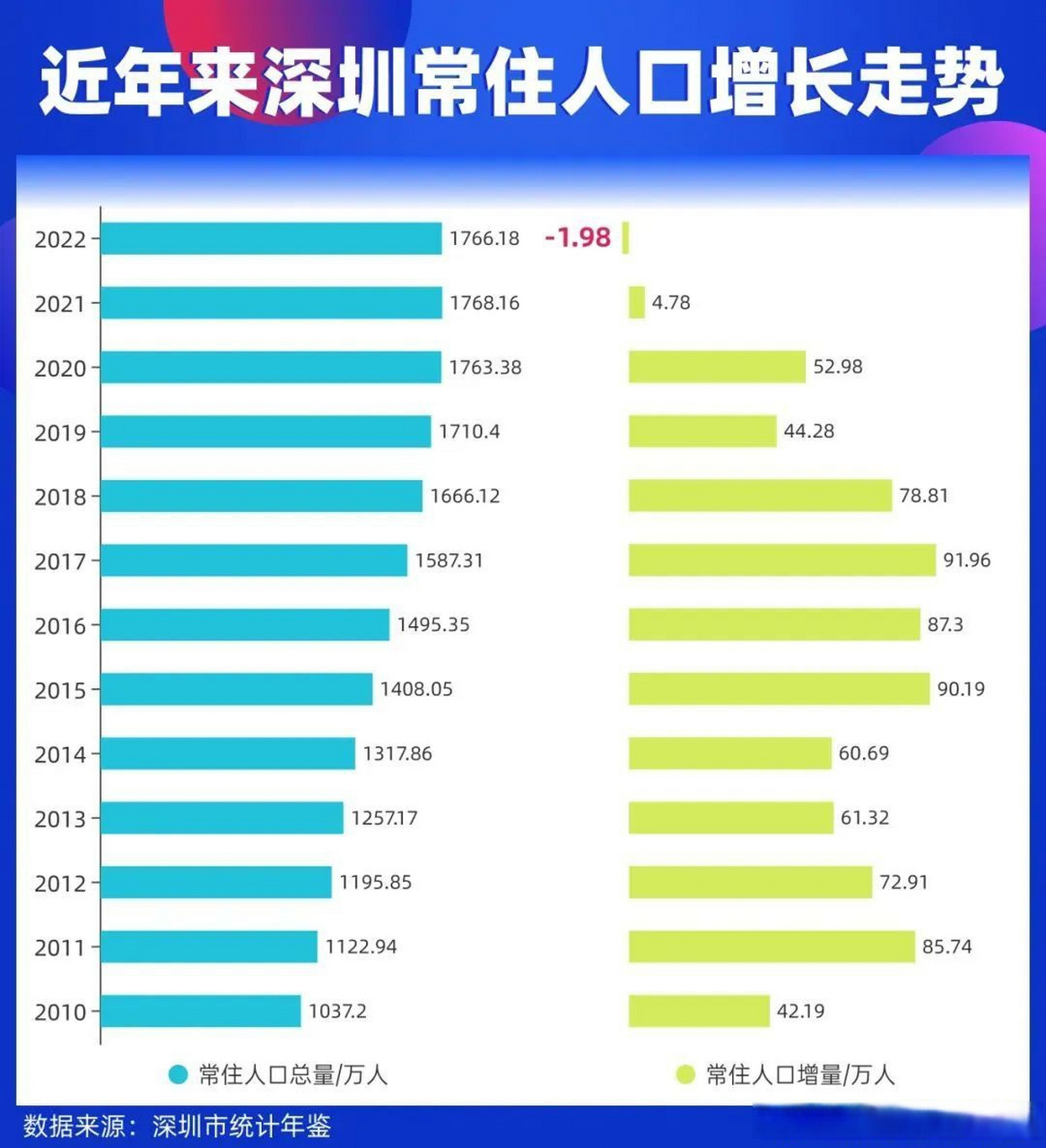 深圳外来人口，城市繁荣背后的力量