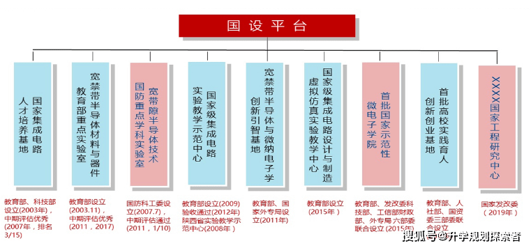 微电子专业课程深度解析与探讨