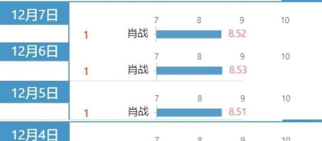 制度 第8页