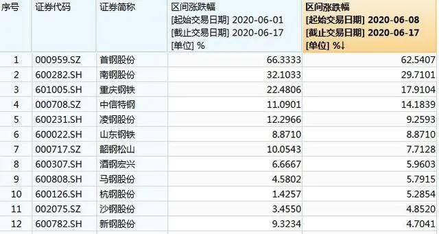 新澳门最新开奖结果记录历史查询,综合研究解释定义_旗舰版65.656