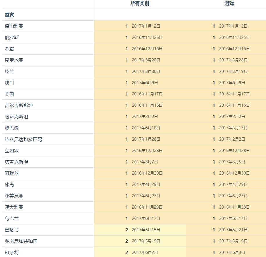 澳门六开奖最新开奖结果2024年,数据整合设计执行_专业版6.714