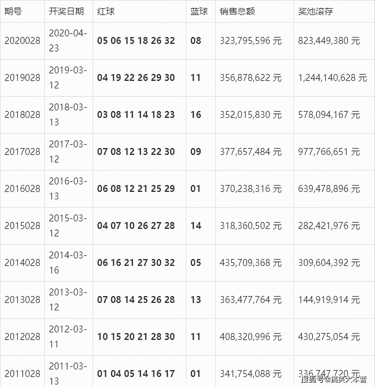 新澳门开奖结果+开奖记录表查询,迅速响应问题解决_UHD款18.718